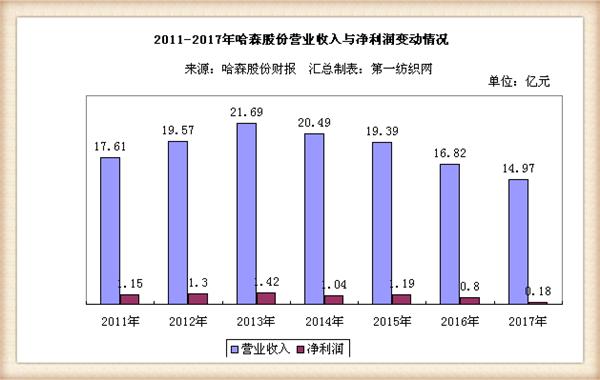 女鞋实体店生意不好怎么办,女鞋实体店生意差怎么办