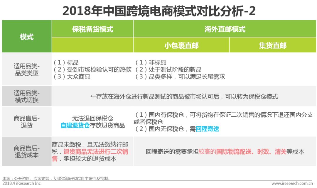 中国跨境进口电商发展报告,中国跨境电商行业报告