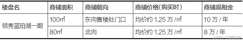 长春商铺值得入手吗,长春商铺投资前景