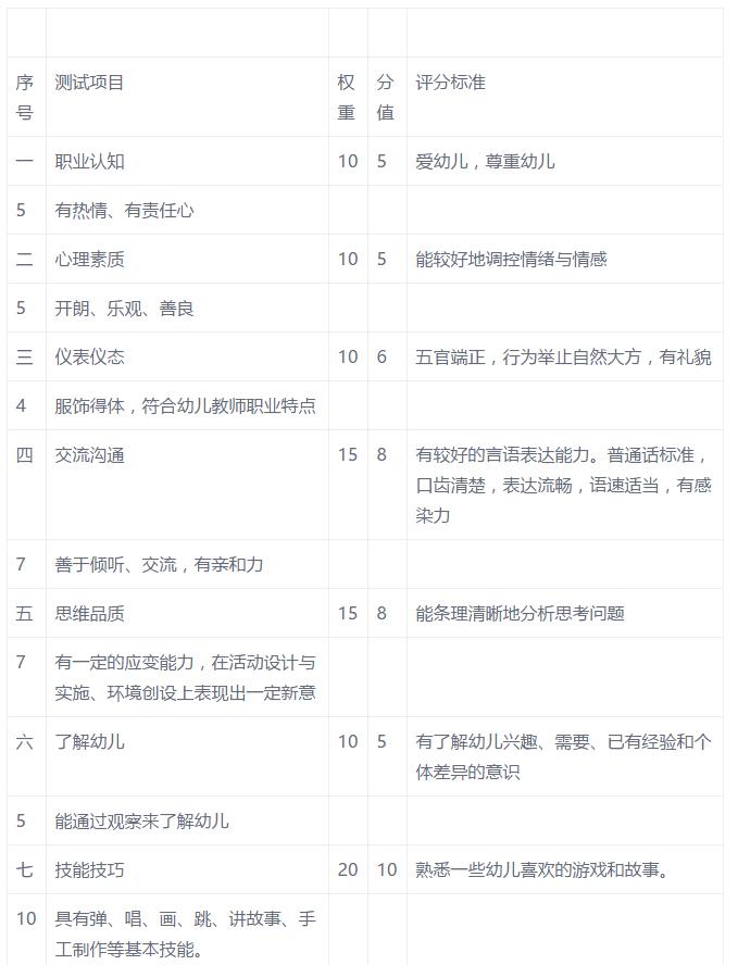 教师资格考试面试评分标准,评审高级教师评分标准