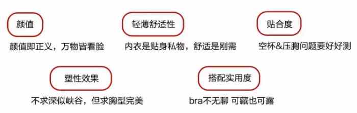 大小胸的内衣究竟怎么选？这次的真人测评不看太亏了……