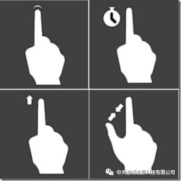 「中天智领人机交互、指挥调度中心」手势识别从哪里来？