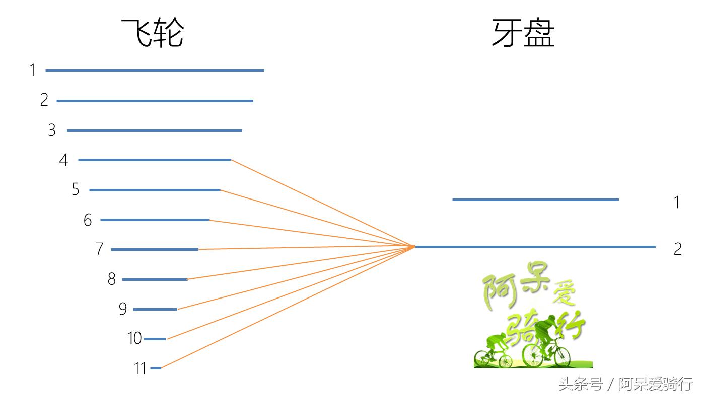 儿童自行车变速技巧,变速自行车特别霸气的玩法教程