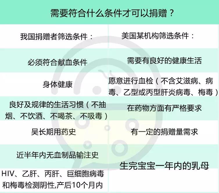 多余母乳丢了怎么办,多余的母乳怎么处理给大宝吃