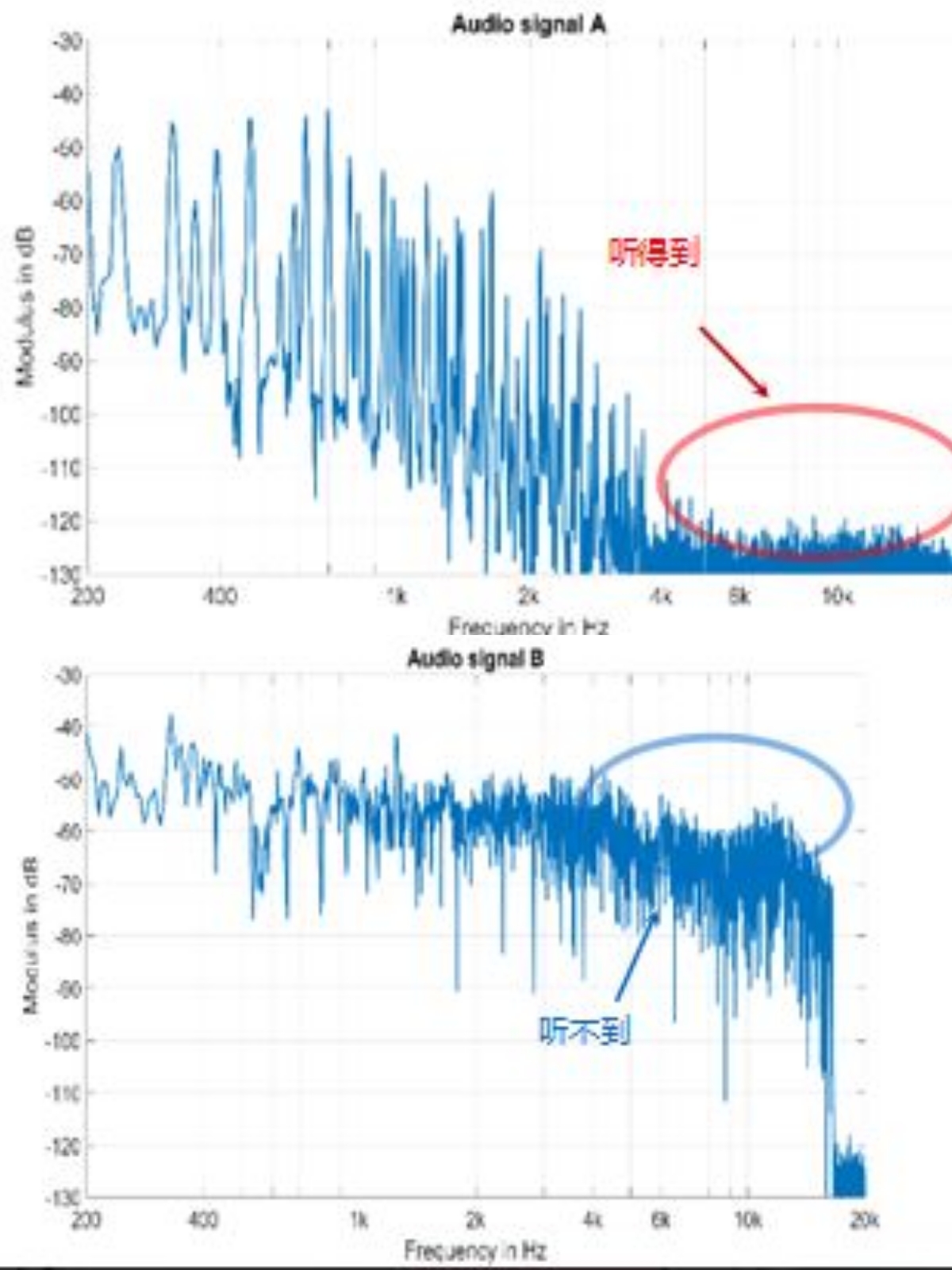 荣耀note10音质,荣耀10声音大不大