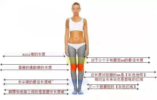 挑选裙子需要注意什么,选连衣裙技巧文字