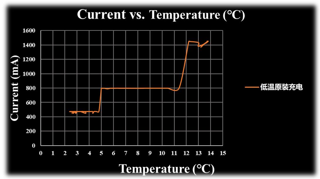iphonex降温模式,iphonex目前状况