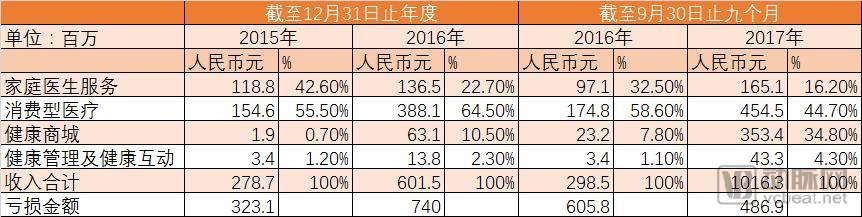 平安好医生赴港ipo,香港平安好医生估值
