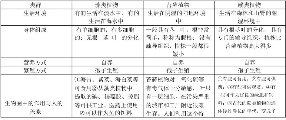 2018中考生物知识点总结（图文并茂），喜欢的朋友记得收藏或转发