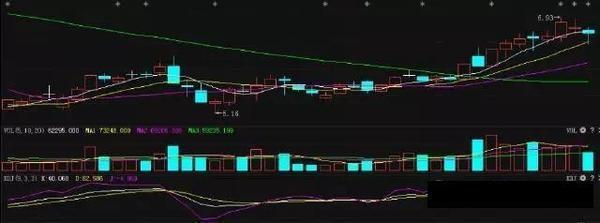 中国股市最简单有效的选股方法,怎样利用板块赚钱效应快速选股