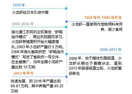 小龙虾再次飞起，你准备好了吗？