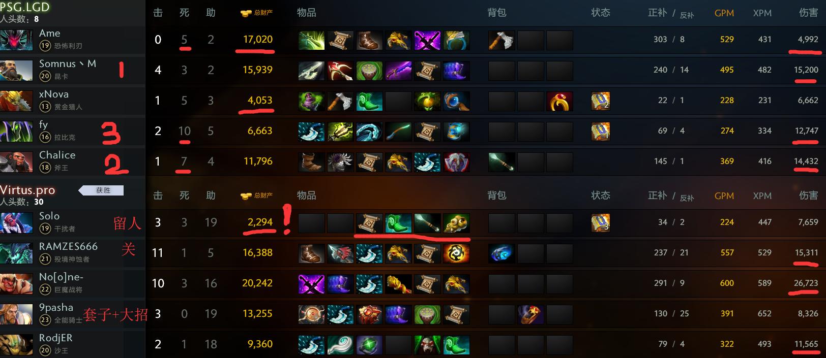 震中杯决赛sk对vp,dota2胜者组第一名有胜场么