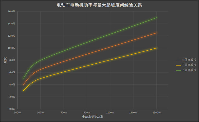 电动车上坡无力怎么解决修多少钱,电动车上坡无力上不去怎么解决