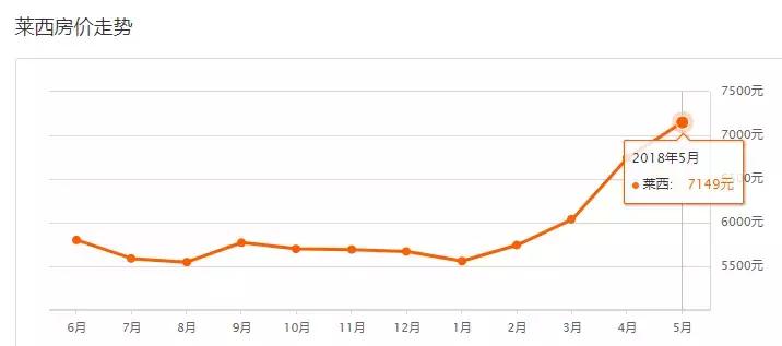 即墨星河城房价一平方多少钱,即墨华侨幸福里房价最新消息