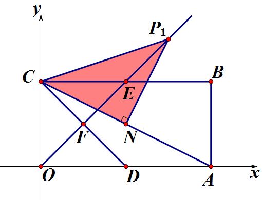 直角三角形存在性问题的解决方法,圆周角定理和直角三角形