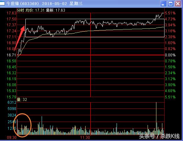 股票散户和主力资金怎么统计的,a股主力资金排名