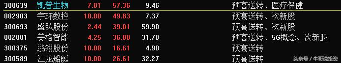 5.6游资动向一览汇总,5.5股市