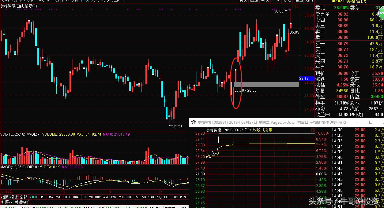 5.6游资动向一览汇总,5.5股市