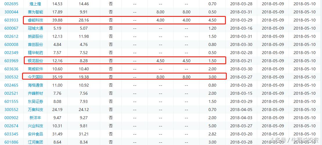 5.6游资动向一览汇总,5.5股市