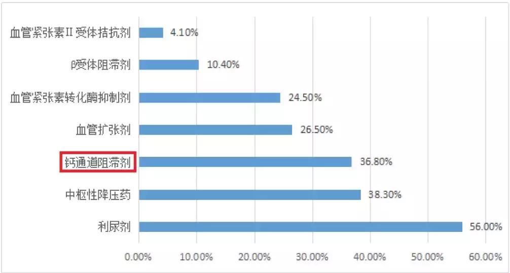 这种常用降压药可能致癌，尤其是对绝经期妇女……