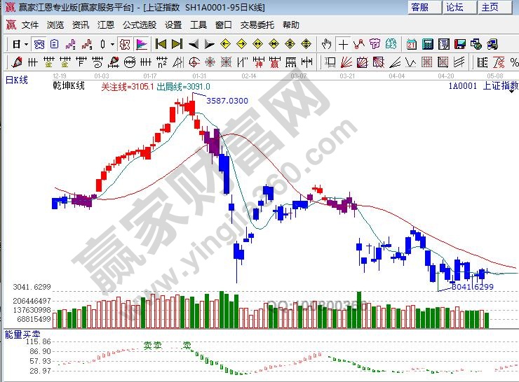 江恩股市十大铁律,江恩大盘预测分析