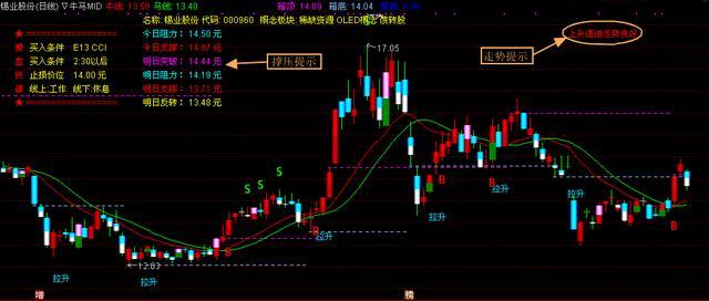 k线炒股的正确方法和口诀,最新k线炒股口诀大全