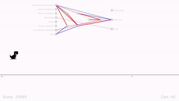 chrome怎么玩小恐龙,chrome恐龙怎么玩