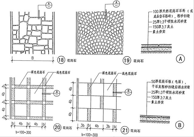园林景观工程造价比例,园林工程造价和一般工程造价单价