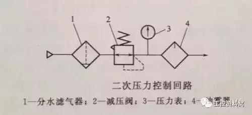 液压气压传动基础知识,气压与液压传动控制技术复习资料