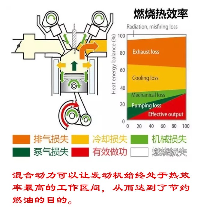 增程式电动车有哪些缺点,增程式电动车为什么不被看好