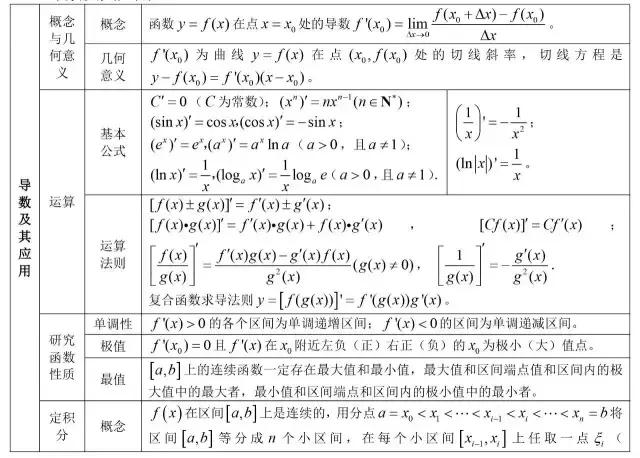 高中数学公式大全总结整理版,高中数学公式大全归纳笔记