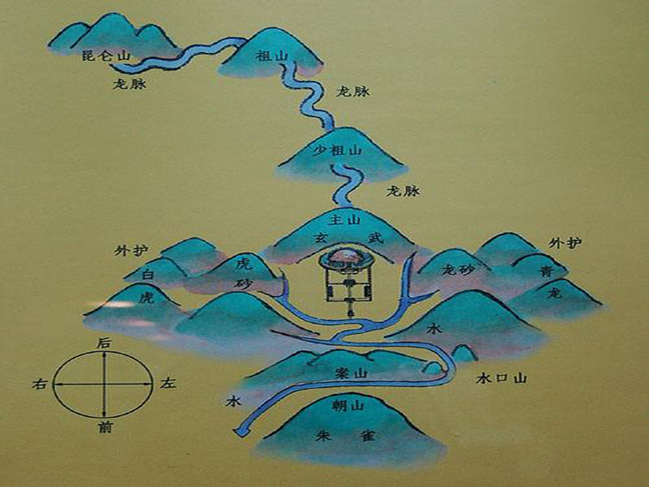 如何选择风水好的墓地,墓地怎么选择风水最好