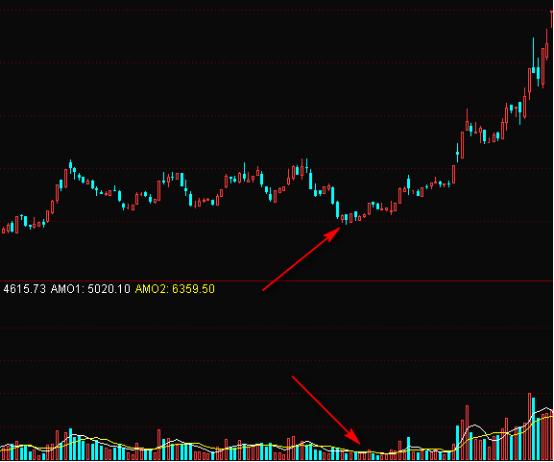 一位股市天才的肺腑独白,一位炒股天才悟出周线选股铁律