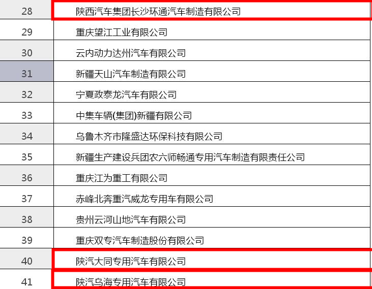 陕汽最新内退新闻,陕汽内退最新政策