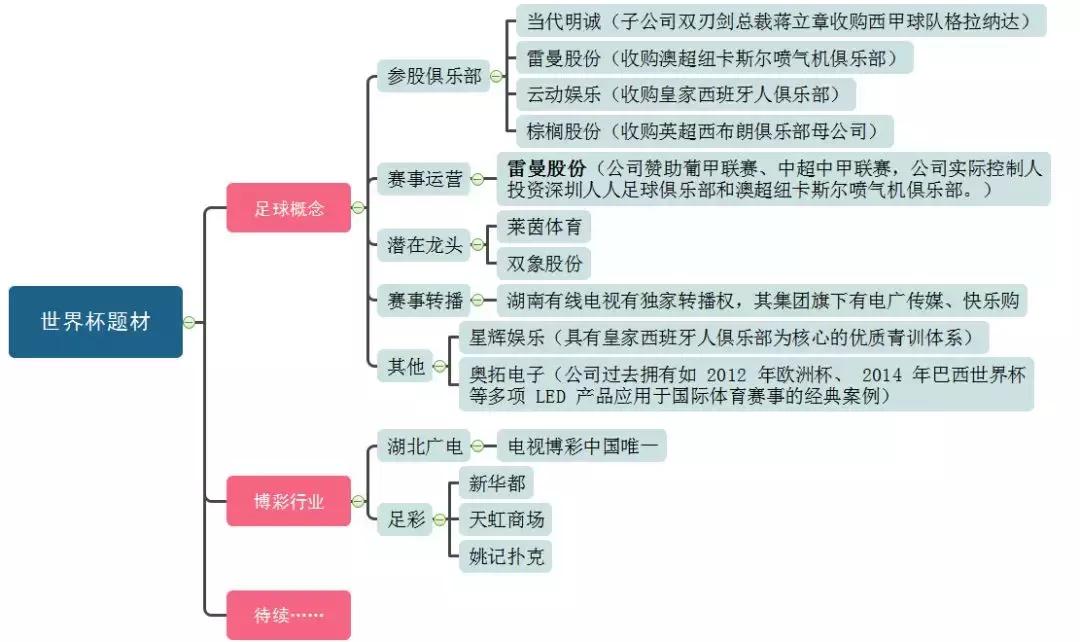 世界杯最赚钱的上市公司,2022年世界杯受益上市公司