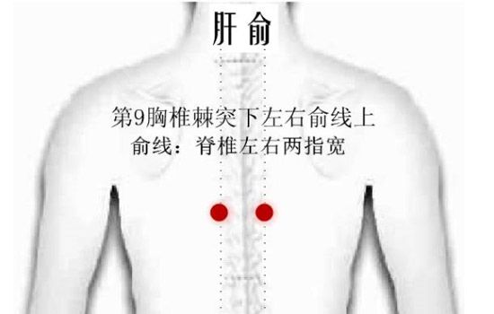 麦粒肿肉芽上打一针的作用,治疗麦粒肿的特效穴