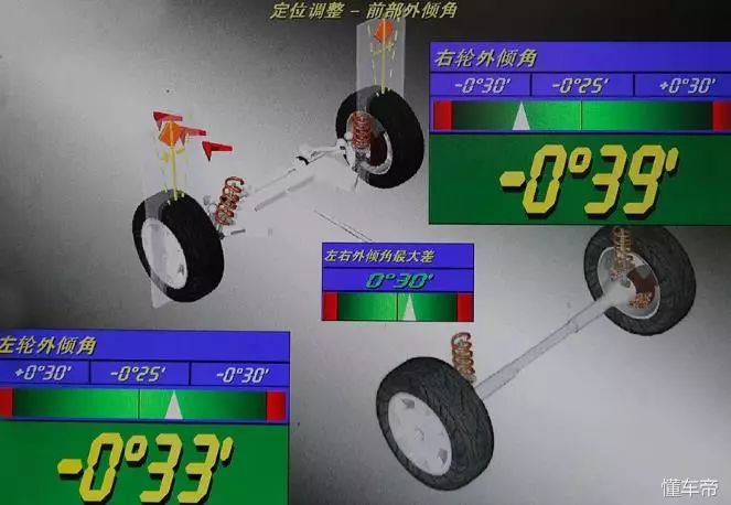 四轮定位和动平衡的区别在哪里,四轮定位和动平衡有什么差别