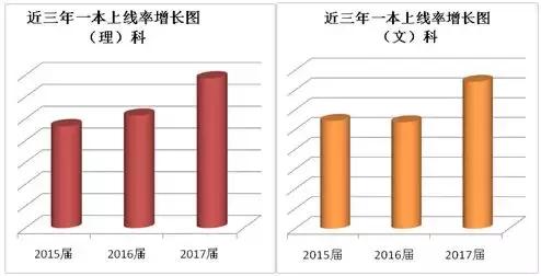 刚刚4年，这所名校承办学校悄然跻身区域热点校