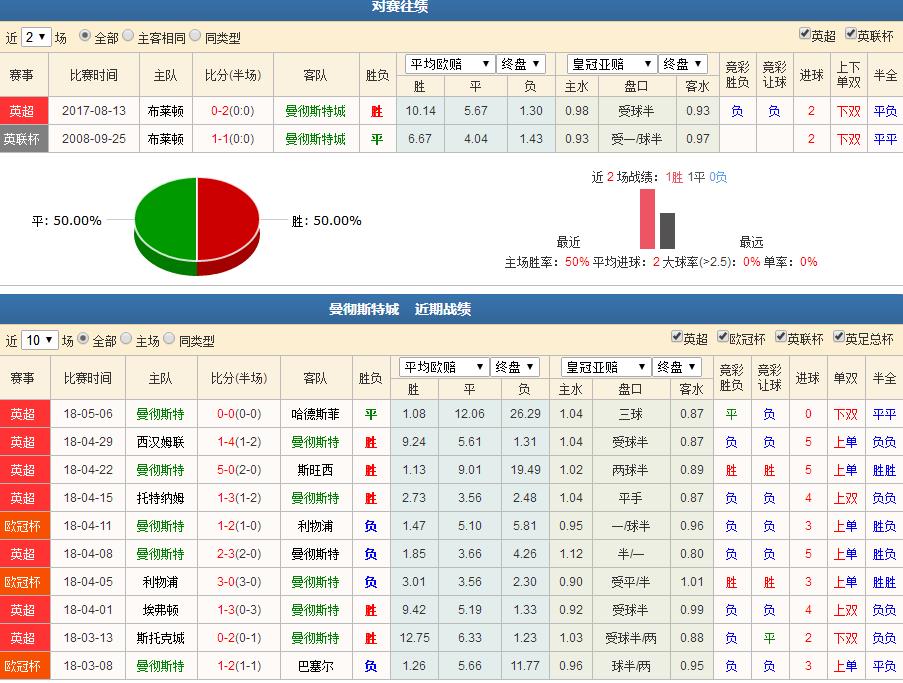 竞彩英超精彩赛事阿森纳vs维拉,竞彩013曼城vs里昂