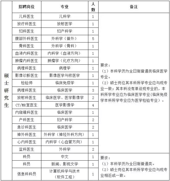 河北保定国企招聘 (河北事业单位国企招聘岗位表)