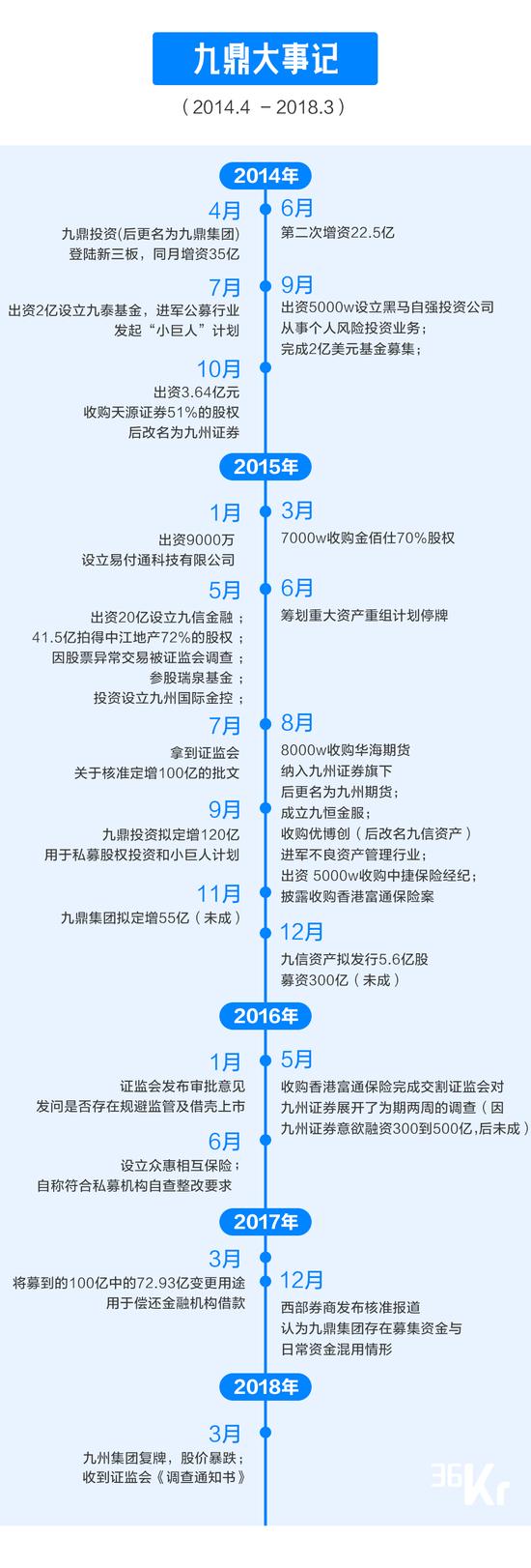 沙滩上的九鼎：腾挪10年好像又回到了原点？