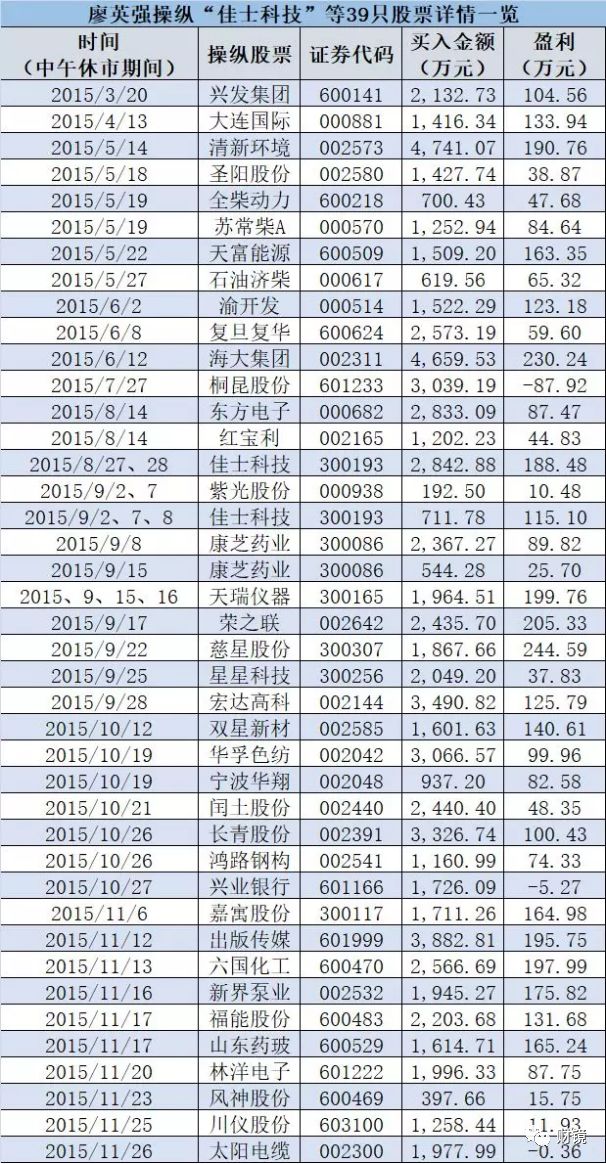 廖英强最新股票讲座,廖英强股票讲解视频