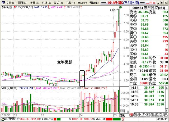 一位股市“收割机”教你如何摆脱韭菜的命运
