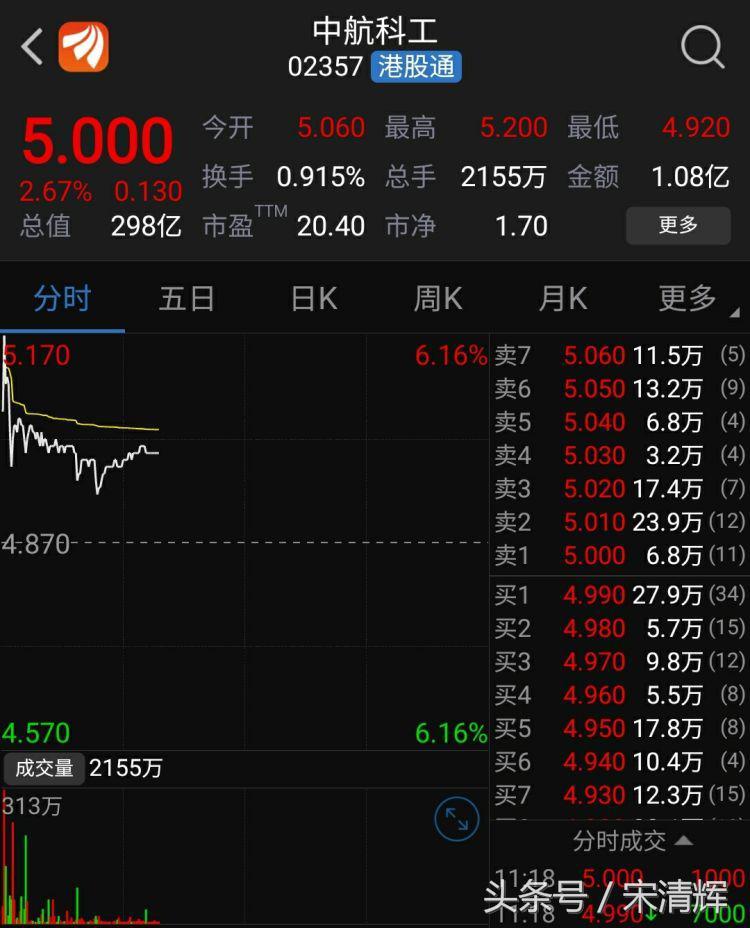 宋清辉投资蓝筹股,宋清辉券商股已成为a股估值洼地