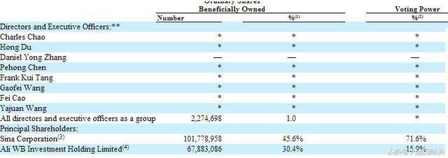 微博股票大跌,微博股价为什么暴跌