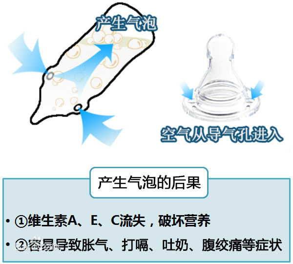 奶瓶应该怎么买,奶瓶怎么买比较合适