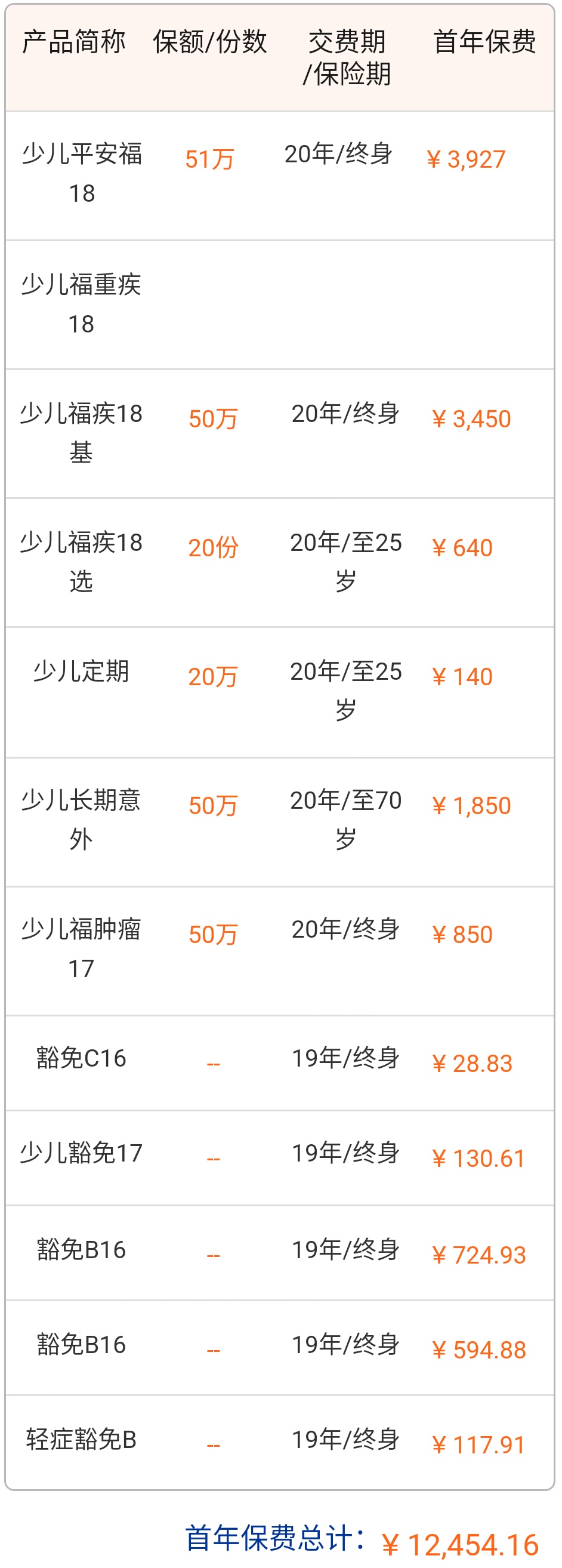 平安少儿平安福是什么样产品,平安少儿平安福值不值得买