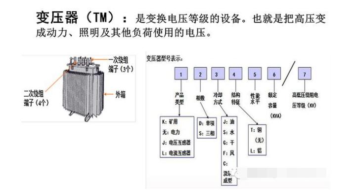 高压柜馈线柜由哪些组成,高压配电系统进线柜图示讲解