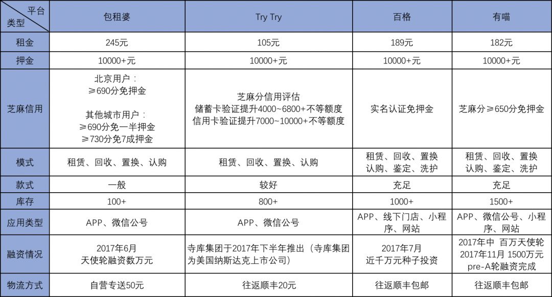 35岁买lv奢侈吗,北漂女子400万买房