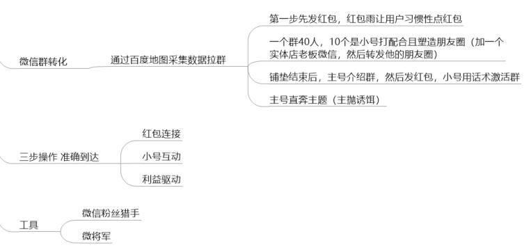 线上引流思维导图,微信如何做精准数据引流